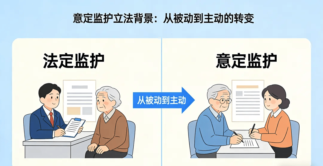 道华婚姻家事律师详解意定监护制度:未雨绸缪,以法律之盾自主规划未来 (图1)