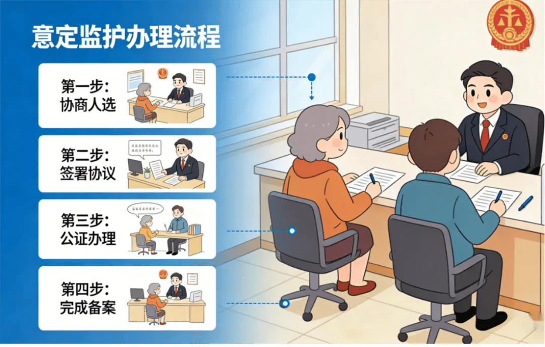 道华婚姻家事律师详解意定监护制度：未雨绸缪，以法律之盾自主规划未来 (图4)